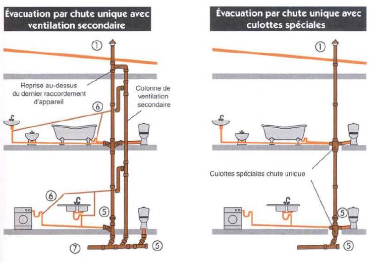 Featured image of post Clapet Ventilation Primaire Flange en m tal et pvc